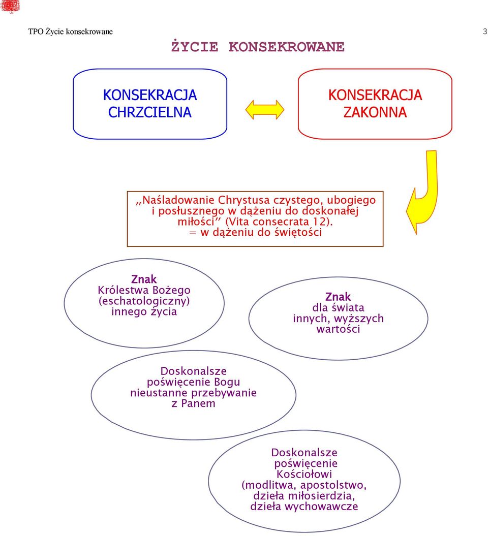 = w dążeniu do świętości Znak Królestwa Bożego (eschatologiczny) innego życia Znak dla świata innych, wyższych