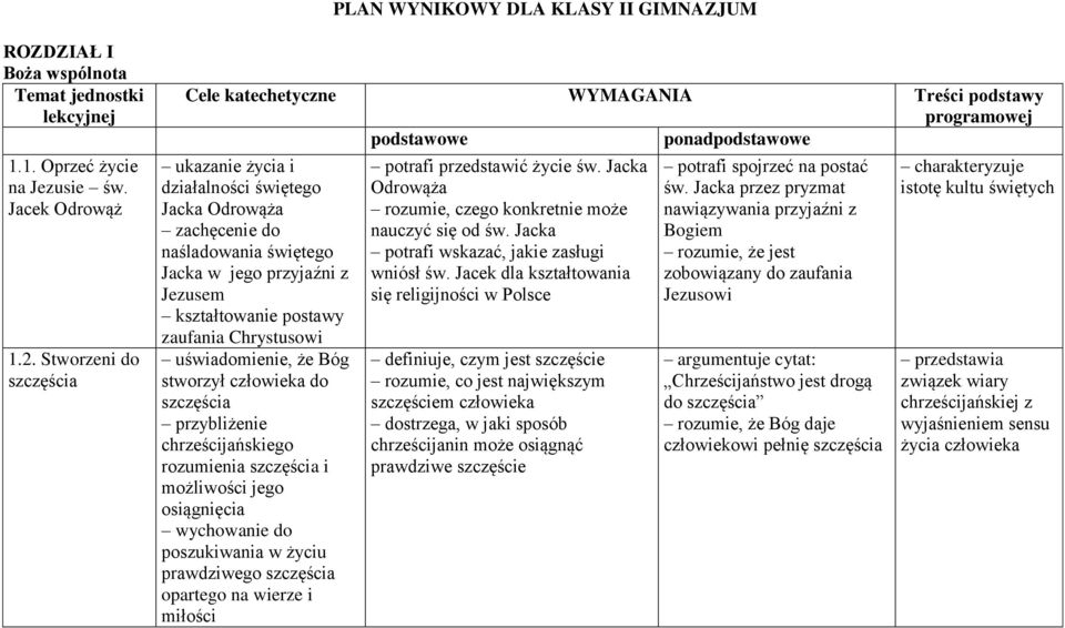 przyjaźni z Jezusem zaufania Chrystusowi uświadomienie, że Bóg stworzył człowieka do szczęścia przybliżenie chrześcijańskiego rozumienia szczęścia i możliwości jego osiągnięcia wychowanie do