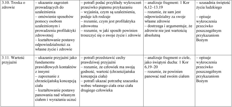 się o swoje życie i zdrowie analizuje fragment: 1 Kor 6,12 13.