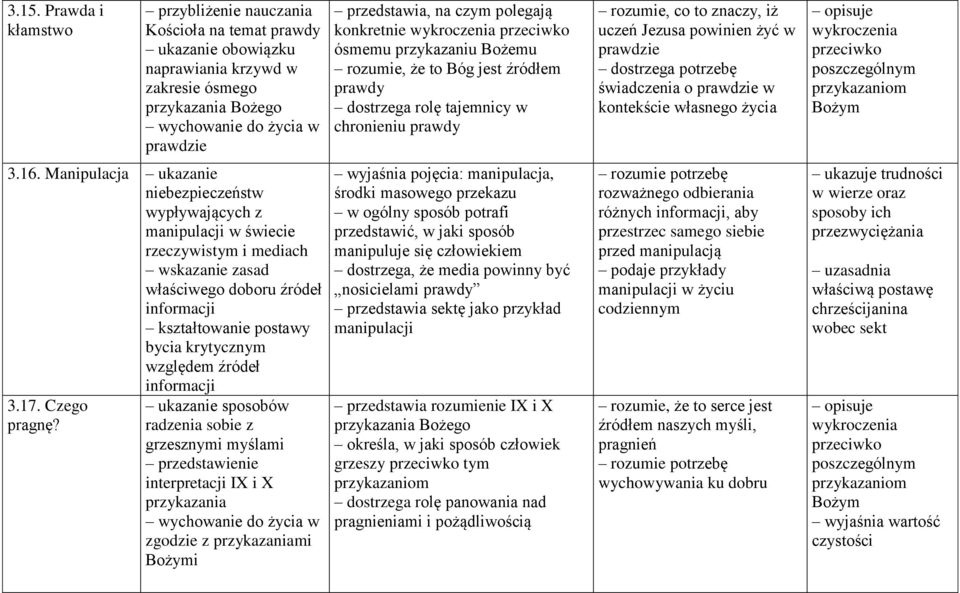 żyć w prawdzie świadczenia o prawdzie w kontekście własnego życia opisuje wykroczenia przeciwko poszczególnym 3.16.