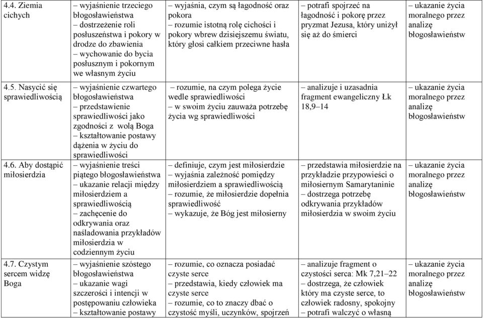 się aż do śmierci ukazanie życia moralnego przez analizę błogosławieństw 4.5. Nasycić się sprawiedliwością 4.6. Aby dostąpić miłosierdzia 4.7.