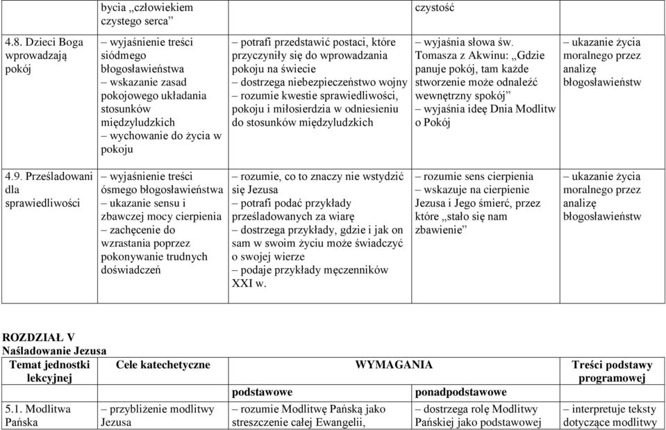 stosunków międzyludzkich czystość wyjaśnia słowa św.