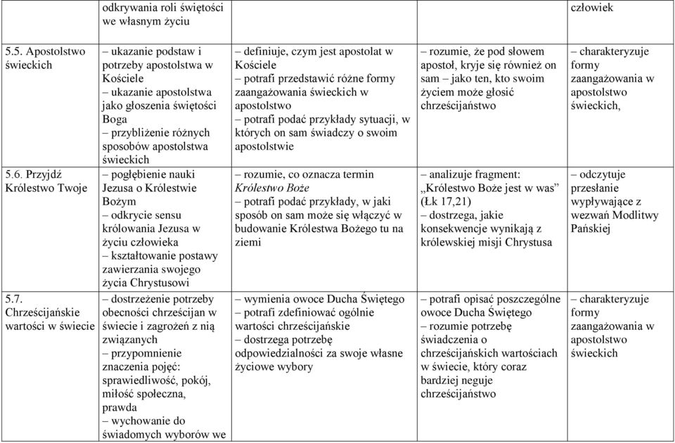 pogłębienie nauki Jezusa o Królestwie odkrycie sensu królowania Jezusa w życiu człowieka zawierzania swojego życia Chrystusowi dostrzeżenie potrzeby obecności chrześcijan w świecie i zagrożeń z nią