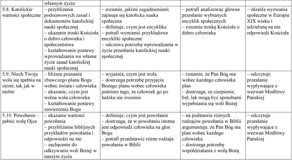 życie zasad katolickiej nauki społecznej bliższe poznanie zbawczego planu Boga wobec świata i człowieka ukazanie, czym jest wolna wola człowieka zawierzenia Bogu ukazanie wartości powołania