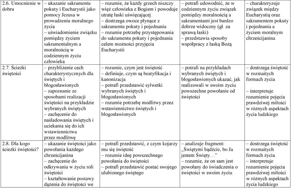 cech charakterystycznych dla świętych i błogosławionych zapoznanie ze sposobami realizacji świętości na przykładzie wybranych świętych naśladowania świętych i uciekania się do ich wstawiennictwa