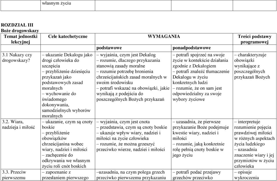 2. Wiara, nadzieja i miłość 3.