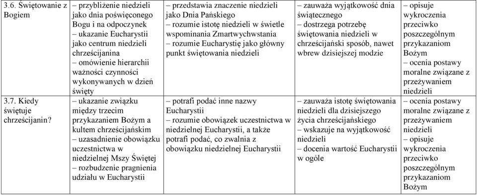 ukazanie związku między trzecim przykazaniem a kultem chrześcijańskim uzasadnienie obowiązku uczestnictwa w niedzielnej Mszy Świętej rozbudzenie pragnienia udziału w Eucharystii przedstawia znaczenie