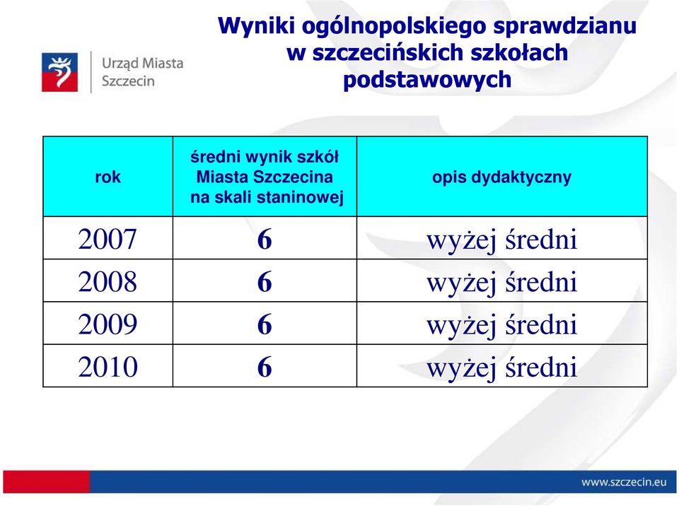 Szczecina na skali staninowej opis dydaktyczny 2007 6