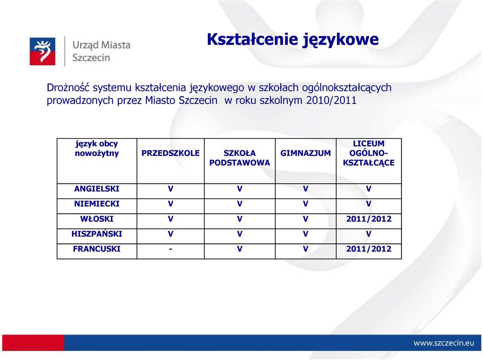 obcy nowoŝytny PRZEDSZKOLE SZKOŁA PODSTAWOWA GIMNAZJUM LICEUM OGÓLNO- KSZTAŁCĄCE