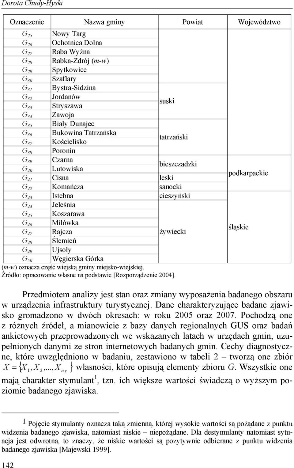 cieszyński G 44 Jeleśnia G 45 Koszarawa G 46 Milówka G 47 Racza żywiecki G 48 Ślemień G 49 Usoły G 50 Węgierska Górka (m-w) oznacza część wieską gminy miesko-wieskie.