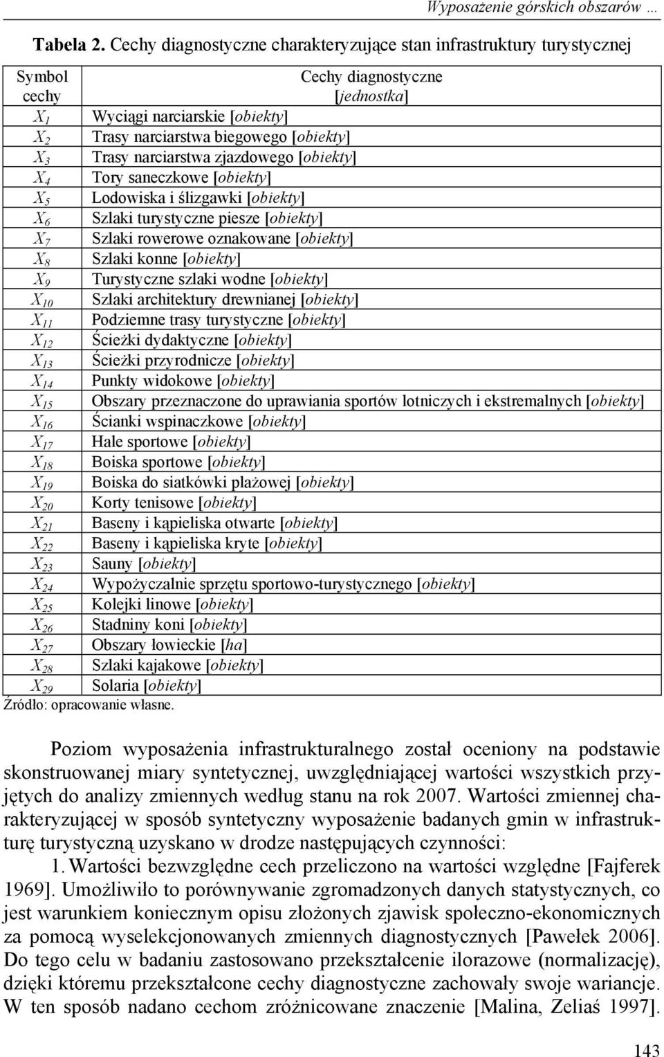 X 28 X 29 Źródło: opracowanie własne.