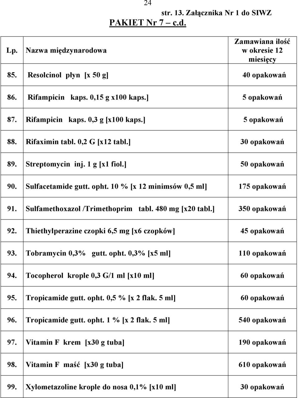Sulfamethoxazol /Trimethoprim tabl. 480 mg [x20 tabl.] 350 opakowań 92. Thiethylperazine czopki 6,5 mg [x6 czopków] 45 opakowań 93. Tobramycin 0,3% gutt. opht. 0,3% [x5 ml] 110 opakowań 94.