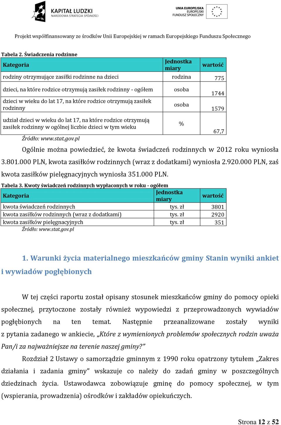 17, na które rodzice otrzymują zasiłek rodzinny osoba osoba 1744 1579 udział dzieci w wieku do lat 17, na które rodzice otrzymują zasiłek rodzinny w ogólnej liczbie dzieci w tym wieku Źródło: www.