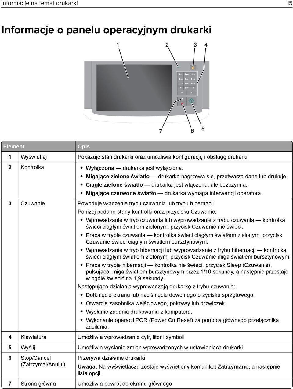 drukarka jest wyłączona. Migające zielone światło drukarka nagrzewa się, przetwarza dane lub drukuje. Ciągłe zielone światło drukarka jest włączona, ale bezczynna.