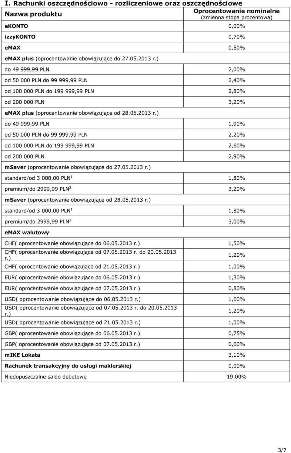 ) do 49 999,99 PLN 1,90% od 50 000 PLN do 99 999,99 PLN 2,20% od 100 000 PLN do 199 999,99 PLN 2,60% od 200 000 PLN 2,90% msaver (oprocentowanie obowiązujące do 27.05.2013 r.