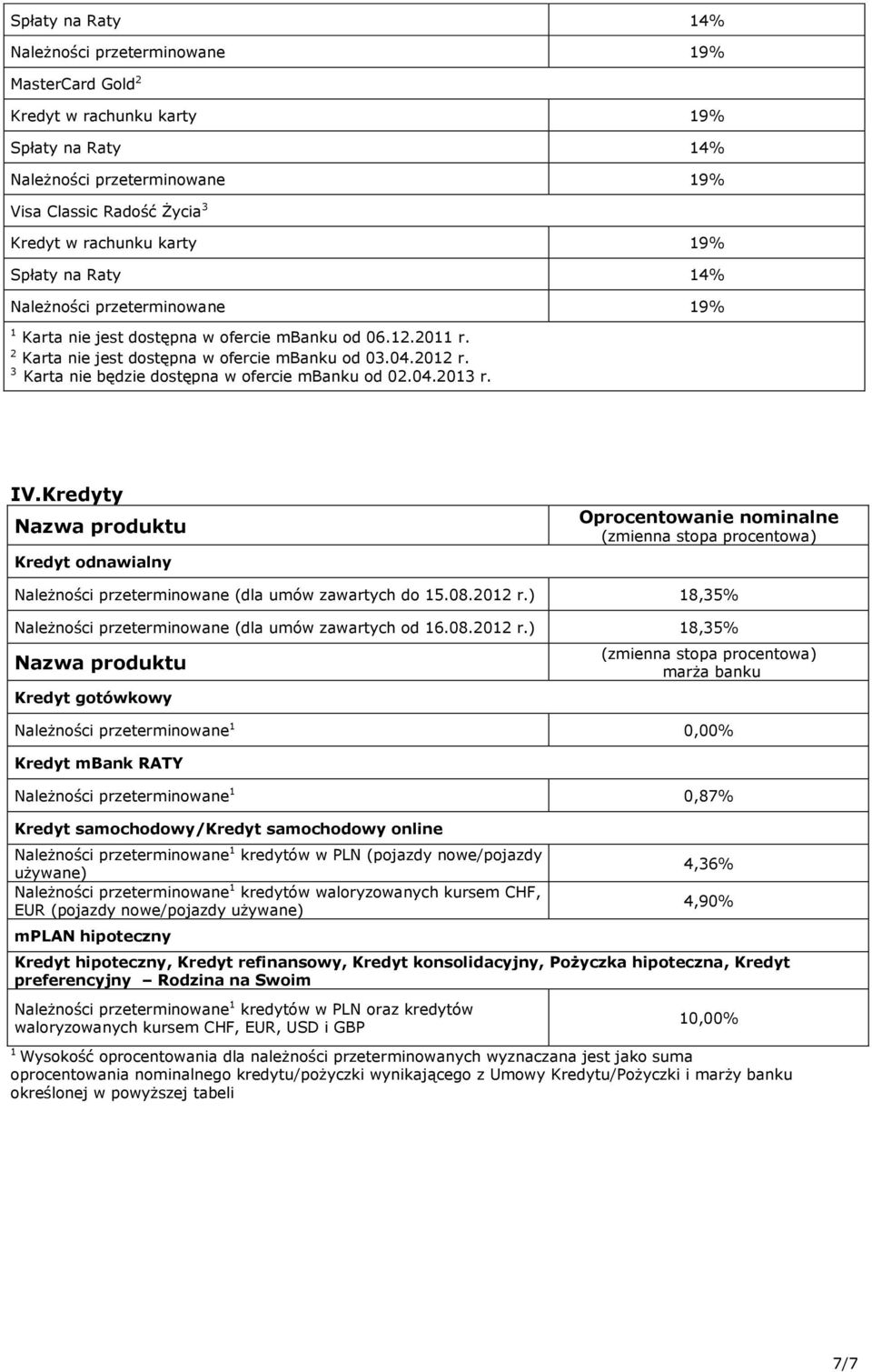 ) 18,35% Należności przeterminowane (dla umów zawartych od 16.08.2012 r.