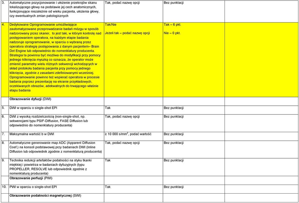 Dedykowane Oprogramowanie umożliwiające zautomatyzowane przeprowadzanie badań mózgu w sposób nadzorowany przez skaner, to jest taki, w którym kontrolę nad postępowaniem operatora, na każdym etapie