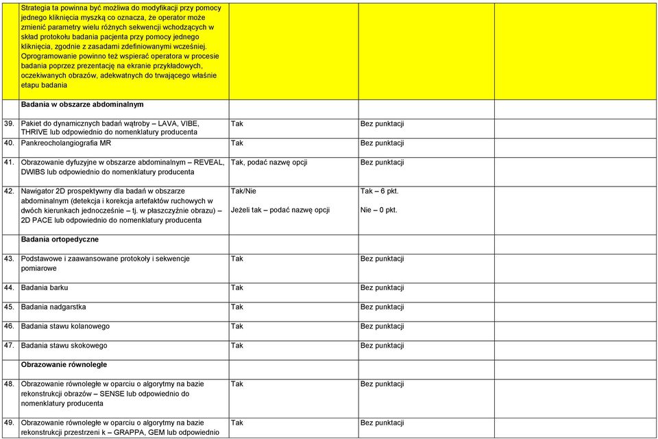 Oprogramowanie powinno też wspierać operatora w procesie badania poprzez prezentację na ekranie przykładowych, oczekiwanych obrazów, adekwatnych do trwającego właśnie etapu badania Badania w obszarze