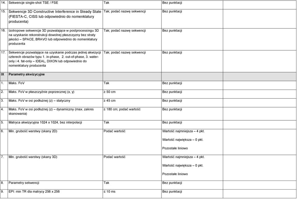 Sekwencje pozwalające na uzyskanie podczas jednej akwizycji czterech obrazów typu 1. in-phase, 2. out-of-phase, 3. wateronly i 4.