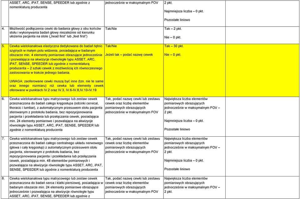 Cewka wielokanałowa elastyczna dedykowana do badań tętnic szyjnych w małym polu widzenia, posiadająca w badanym obszarze min.