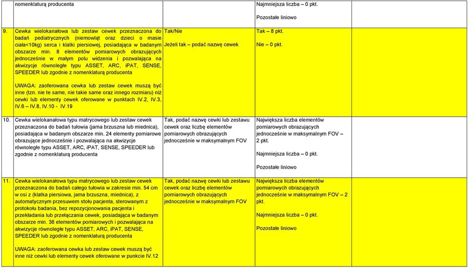 8 elementów pomiarowych obrazujących jednocześnie w małym polu widzenia i pozwalająca na akwizycje równoległe typu ASSET, ARC, ipat, SENSE, SPEEDER lub zgodnie z nomenklaturą producenta /Nie Jeżeli