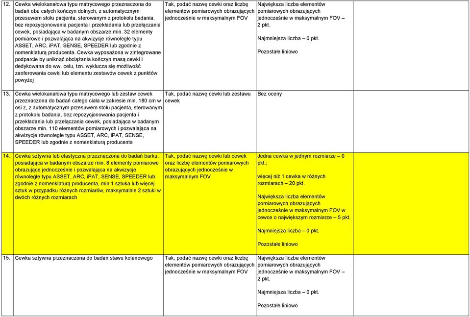 32 elementy pomiarowe i pozwalająca na akwizycje równoległe typu ASSET, ARC, ipat, SENSE, SPEEDER lub zgodnie z nomenklaturą producenta.