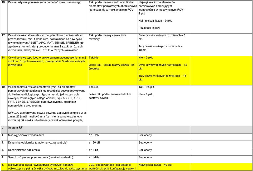 4-kanałowe, pozwalające na akwizycje równoległe typu ASSET, ARC, ipat, SENSE, SPEEDER lub zgodnie z nomenklaturą producenta, min 2 sztuki w różnych rozmiarach, maksymalnie 3 sztuki w różnych