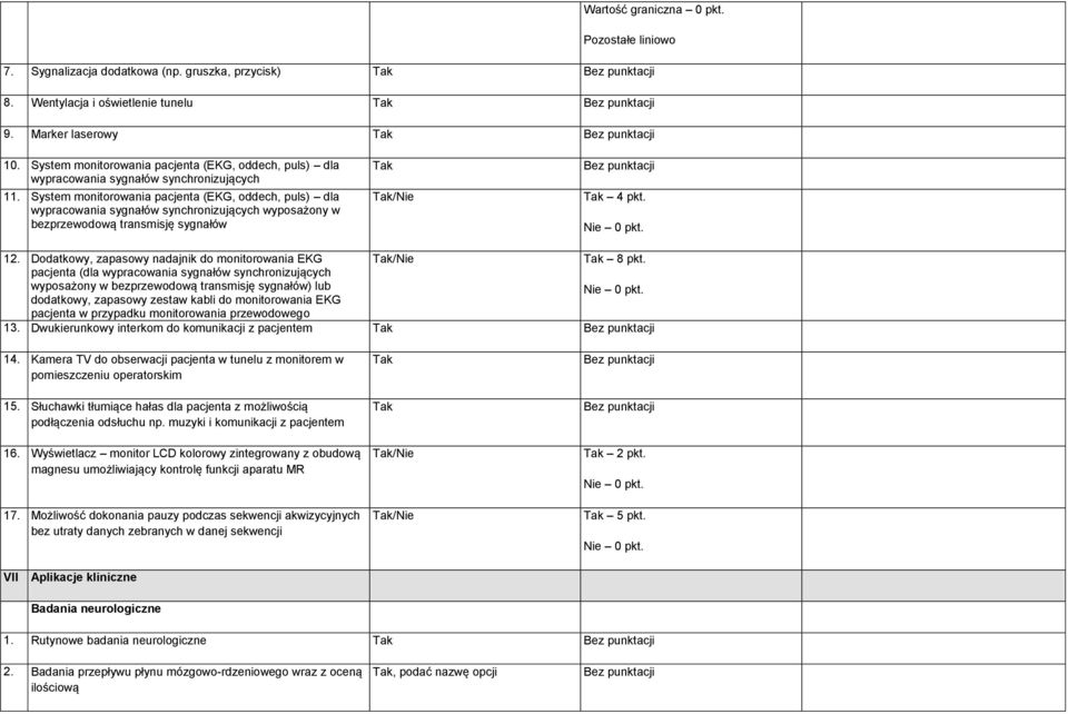 System monitorowania pacjenta (EKG, oddech, puls) dla wypracowania sygnałów synchronizujących wyposażony w bezprzewodową transmisję sygnałów /Nie 4 pkt. 12.