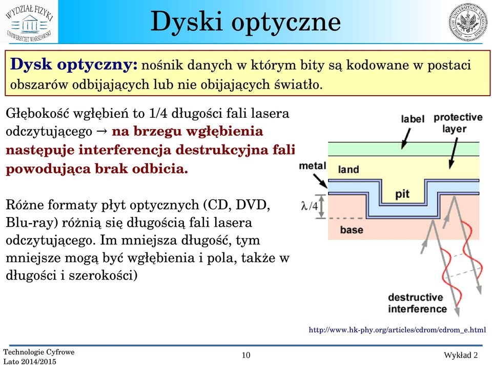 powodująca brak odbicia. Różne formaty płyt optycznych (CD, DVD, Blu ray) różnią się długością fali lasera odczytującego.