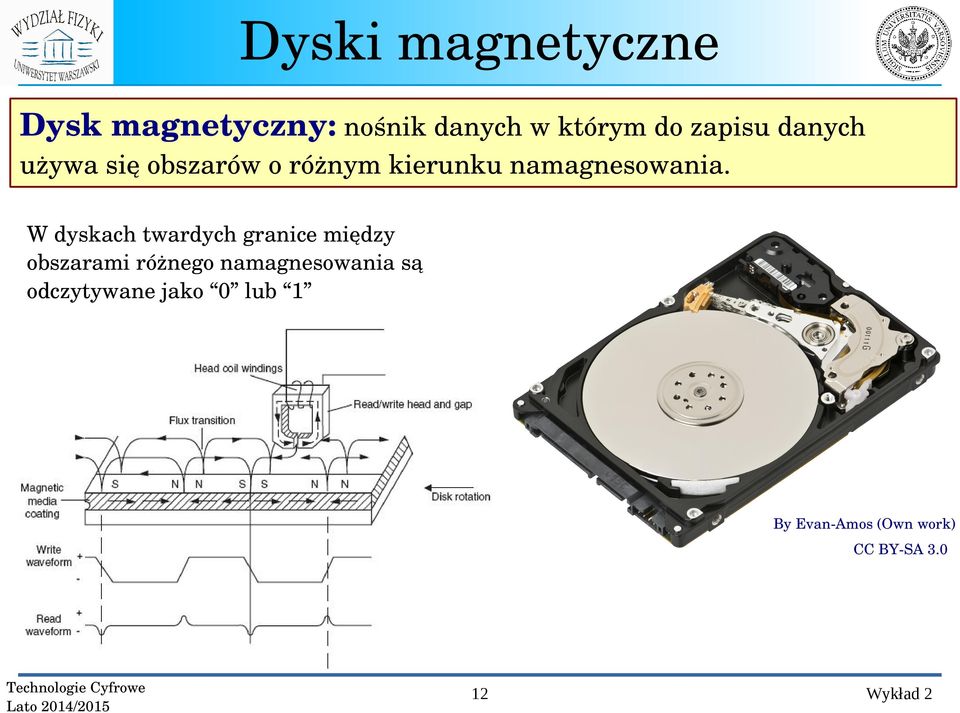 W dyskach twardych granice między obszarami różnego