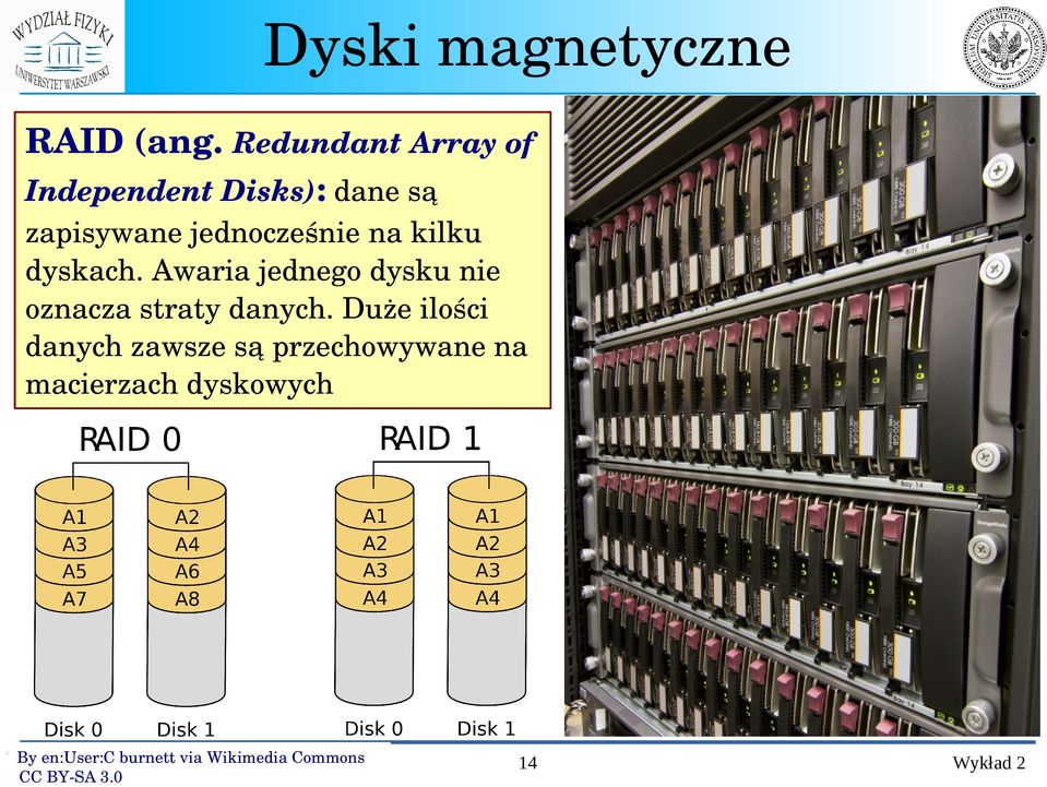 na kilku dyskach. Awaria jednego dysku nie oznacza straty danych.