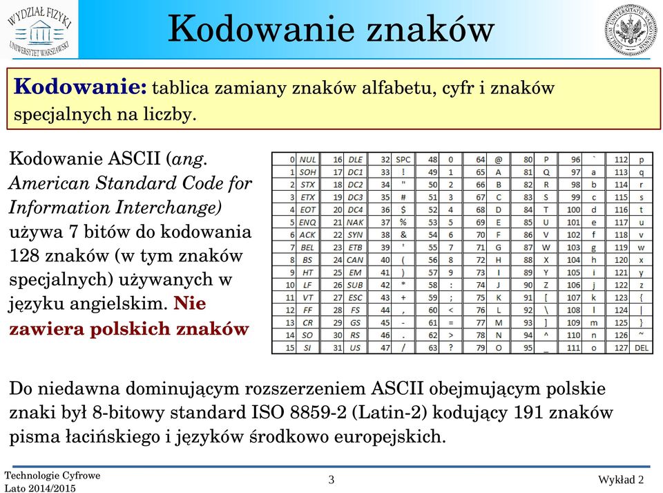 używanych w języku angielskim.