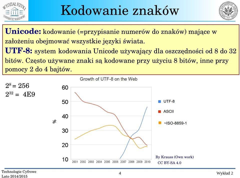 UTF 8: system kodowania Unicode używający dla oszczędności od 8 do 32 bitów.