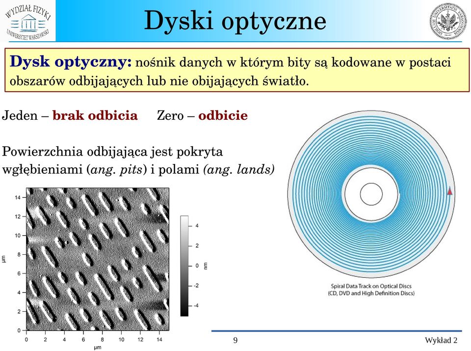 światło.