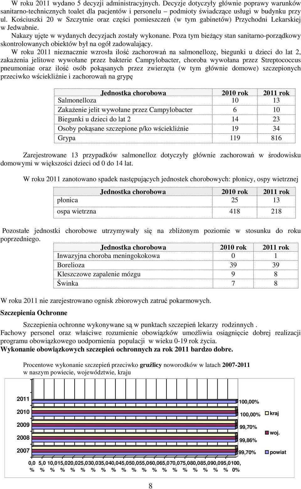 Poza tym bieżący stan sanitarno-porządkowy skontrolowanych obiektów był na ogół zadowalający.