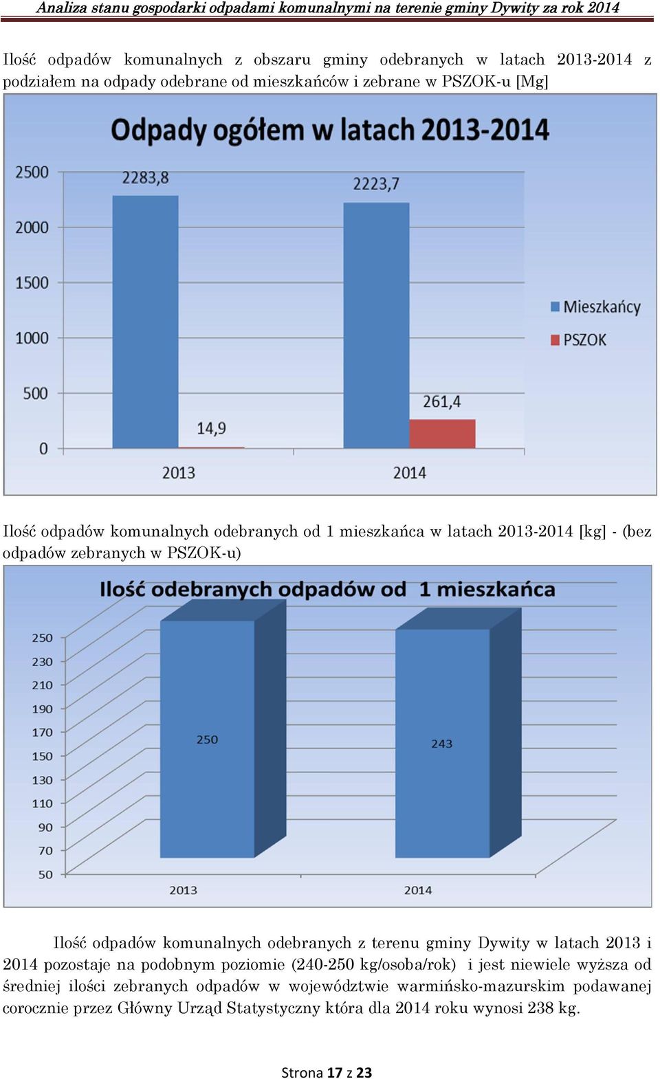 odebranych z terenu gminy Dywity w latach 2013 i 2014 pozostaje na podobnym poziomie (240-250 kg/osoba/rok) i jest niewiele wyższa od średniej