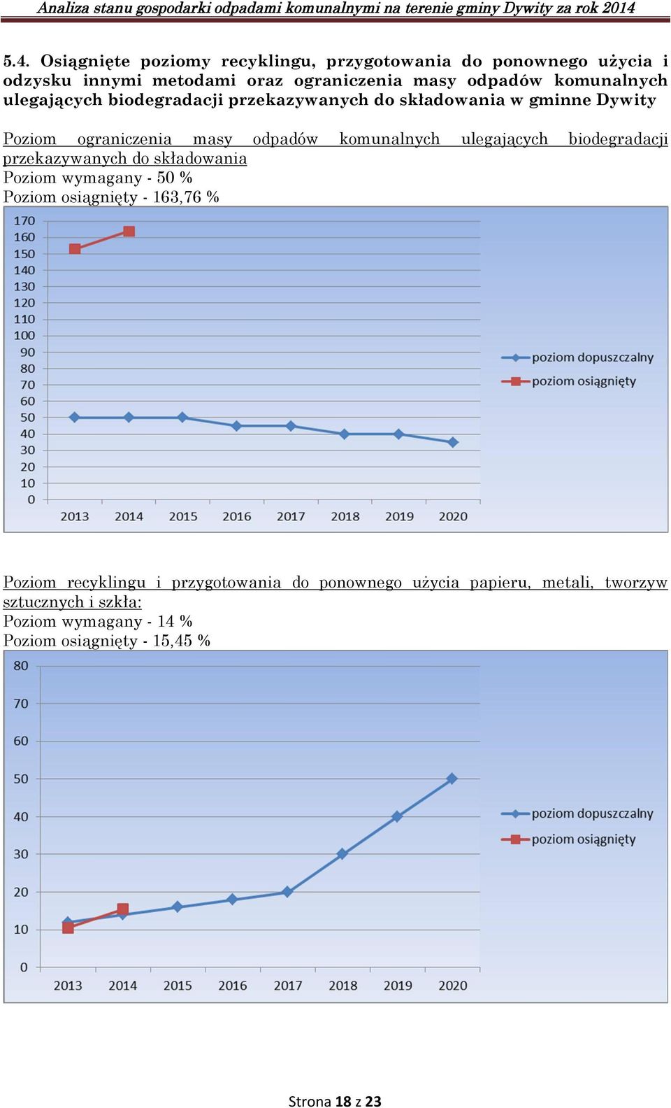 ulegających biodegradacji przekazywanych do składowania Poziom wymagany - 50 % Poziom osiągnięty - 163,76 % Poziom recyklingu i