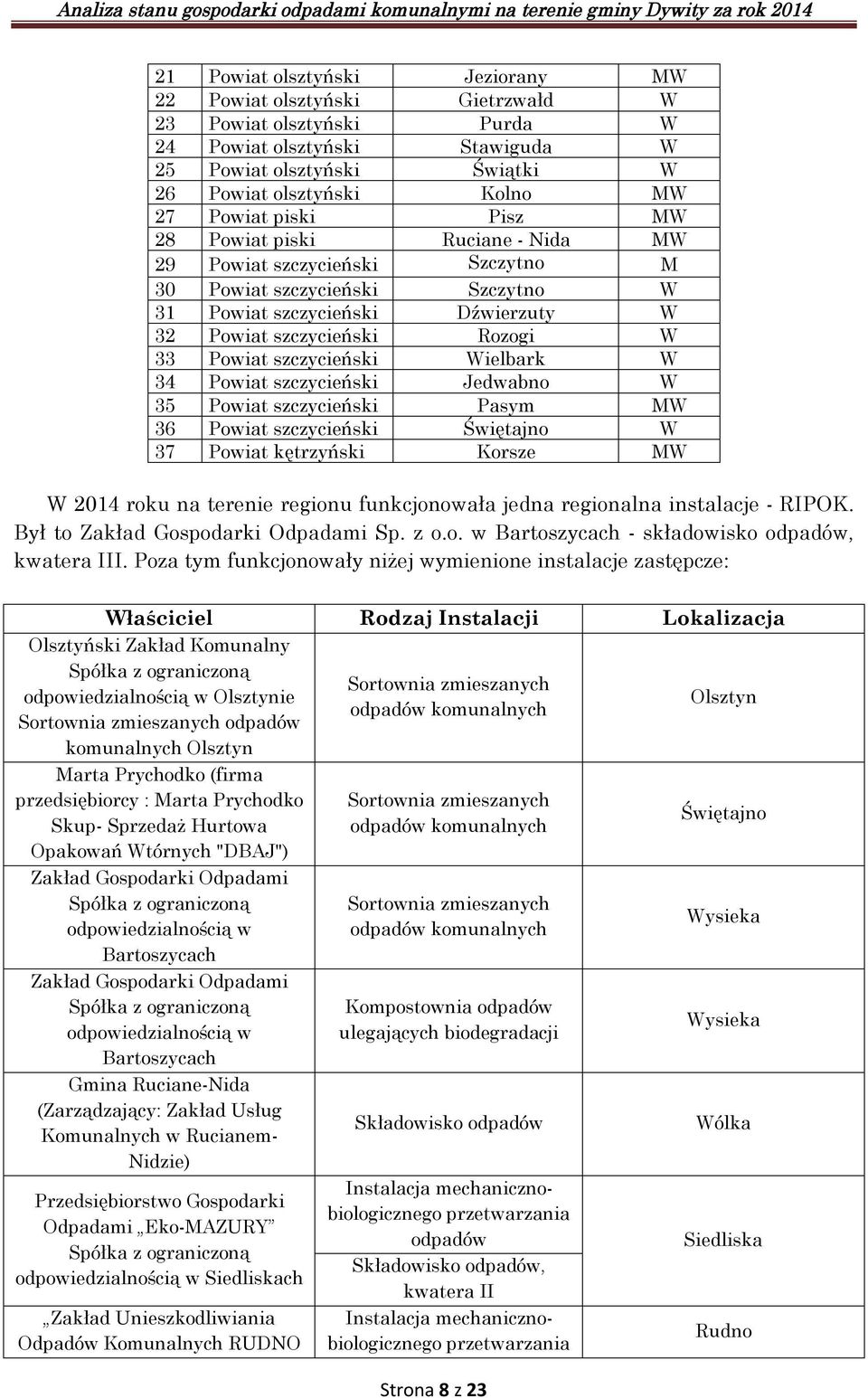 Powiat szczycieński Wielbark W 34 Powiat szczycieński Jedwabno W 35 Powiat szczycieński Pasym MW 36 Powiat szczycieński Świętajno W 37 Powiat kętrzyński Korsze MW W 2014 roku na terenie regionu