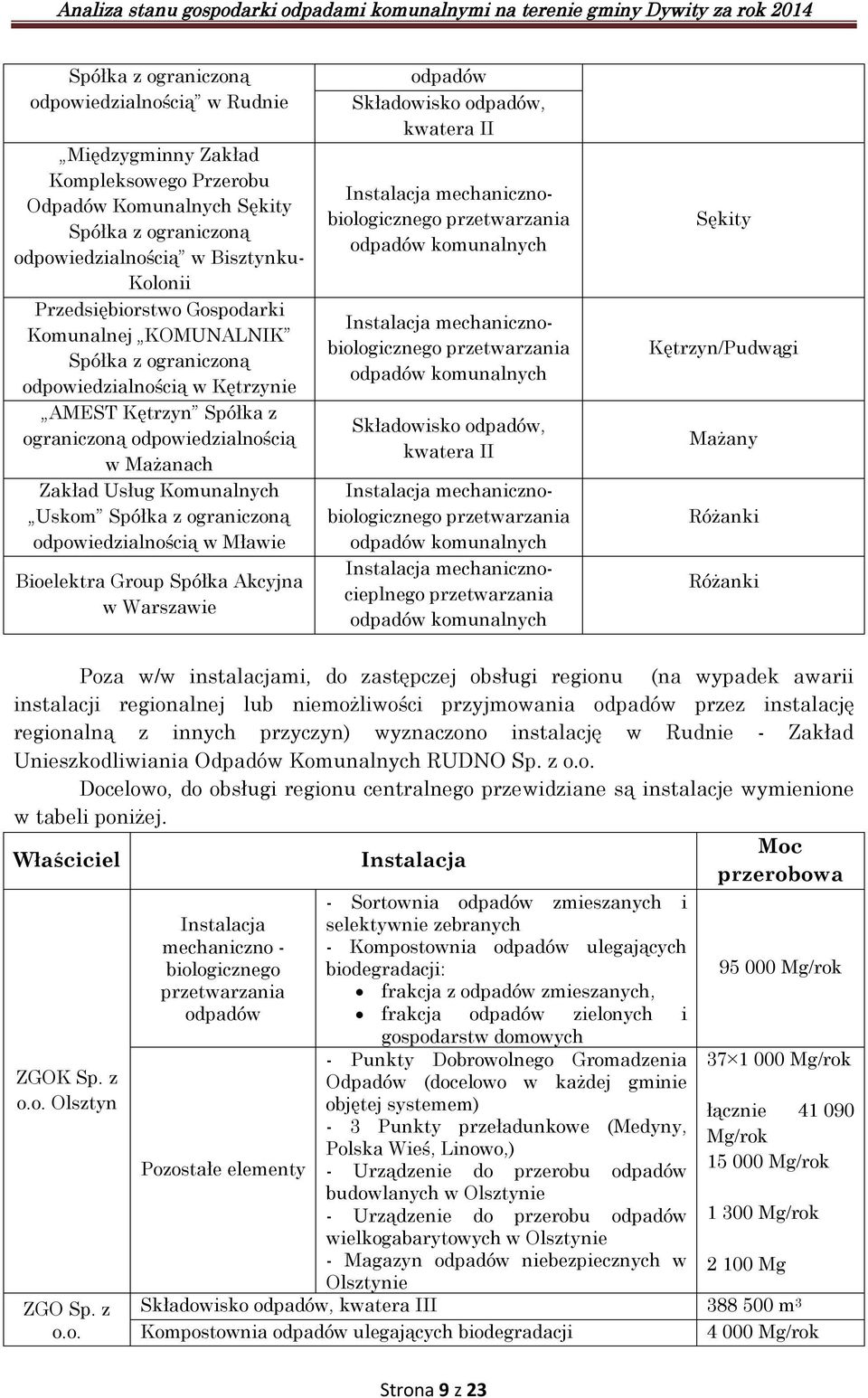 ograniczoną odpowiedzialnością w Mławie Bioelektra Group Spółka Akcyjna w Warszawie odpadów Składowisko odpadów, kwatera II Instalacja mechanicznobiologicznego przetwarzania odpadów komunalnych