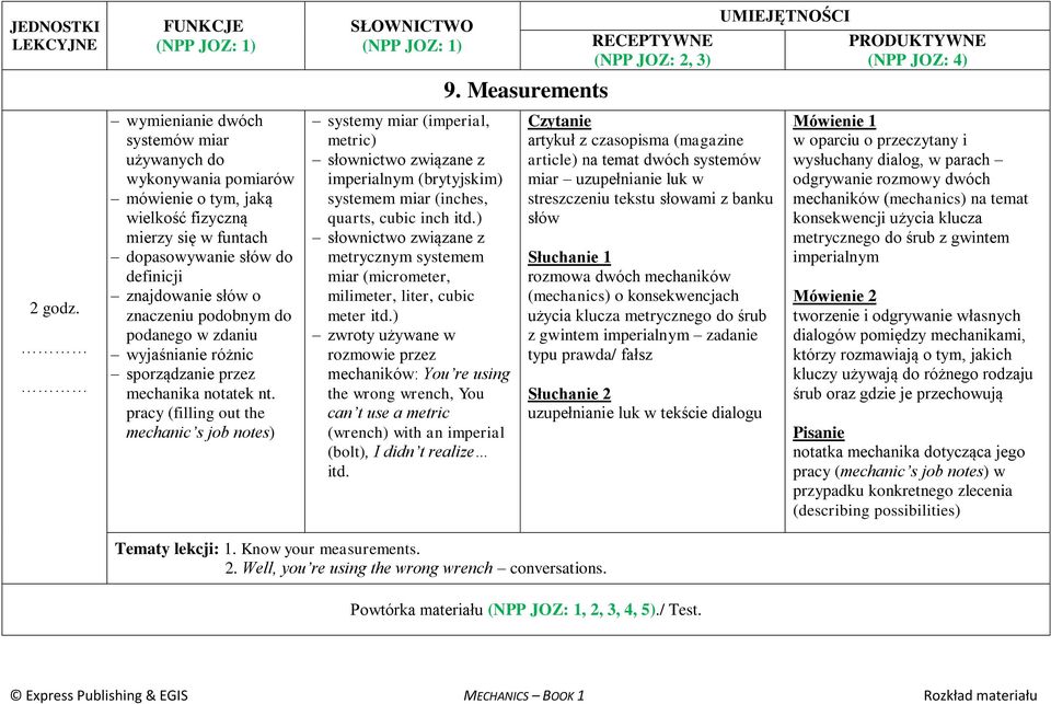 pracy (filling out the mechanic s job notes) systemy miar (imperial, metric) słownictwo związane z imperialnym (brytyjskim) systemem miar (inches, quarts, cubic inch itd.
