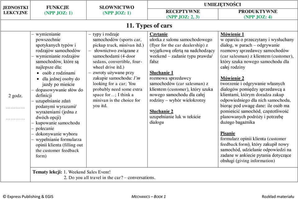 feedback form) typy i rodzaje samochodów (sports car, pickup truck, minivan itd.) słownictwo związane z samochodami (4-door sedans, convertible, fourwheel drive itd.