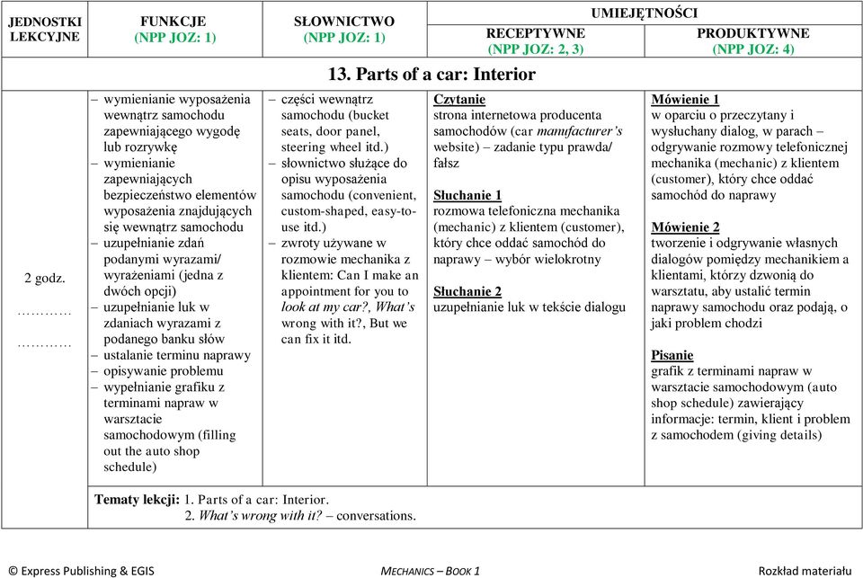 warsztacie samochodowym (filling out the auto shop schedule) 13. Parts of a car: Interior części wewnątrz samochodu (bucket seats, door panel, steering wheel itd.