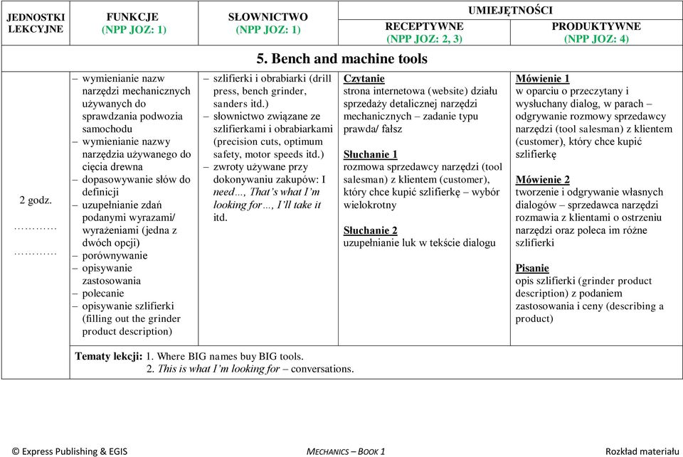 Bench and machine tools szlifierki i obrabiarki (drill press, bench grinder, sanders itd.) słownictwo związane ze szlifierkami i obrabiarkami (precision cuts, optimum safety, motor speeds itd.