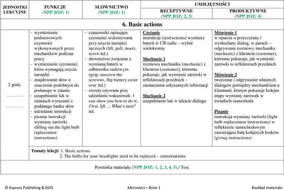 czynności wykonywane przy użyciu narzędzi ręcznych (lift, pull, insert, screw itd.) słownictwo związane z wymianą baterii w odbiorniku radiowym (grip, unscrew the screwws, flip battery cover over itd.