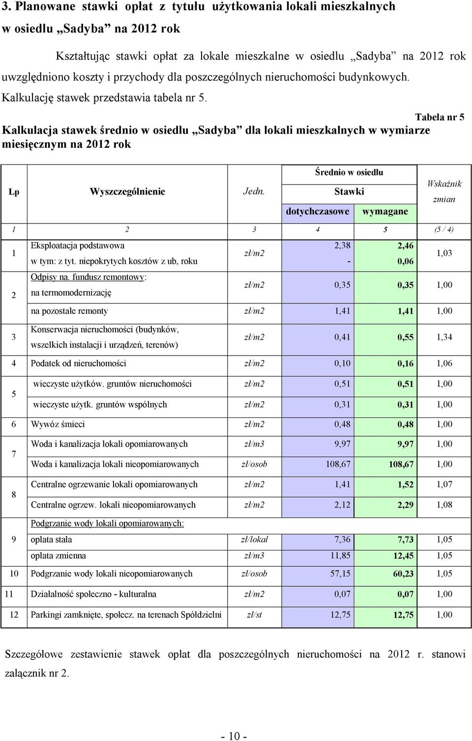 Tabela nr 5 Kalkulacja stawek średnio w osiedlu Sadyba dla lokali mieszkalnych w wymiarze miesięcznym na 2012 rok Lp Wyszczególnienie Jedn.