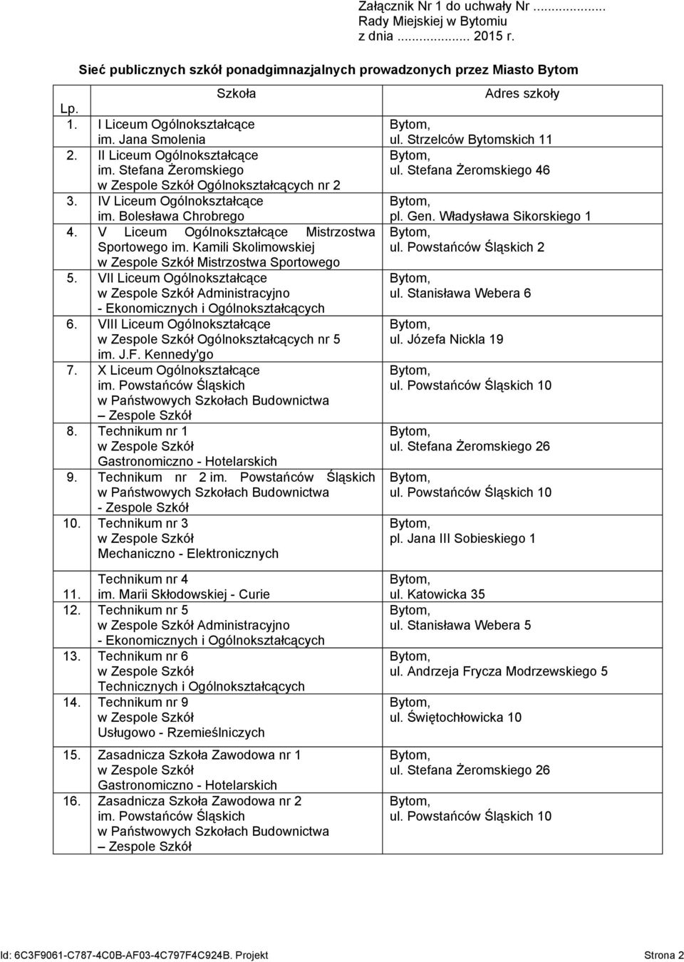 Kamili Skolimowskiej Mistrzostwa Sportowego 5. VII Liceum Ogólnokształcące Administracyjno - Ekonomicznych i Ogólnokształcących 6. VIII Liceum Ogólnokształcące Ogólnokształcących nr 5 im. J.F.