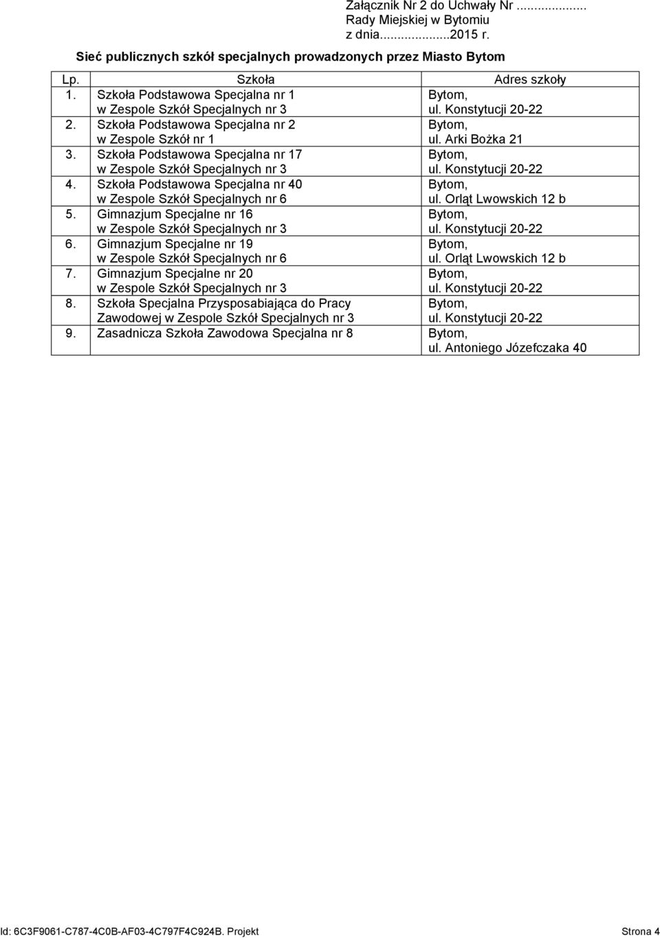 Szkoła Podstawowa Specjalna nr 40 Specjalnych nr 6 ul. Orląt Lwowskich 12 b 5. Gimnazjum Specjalne nr 16 Specjalnych nr 3 6. Gimnazjum Specjalne nr 19 Specjalnych nr 6 ul.