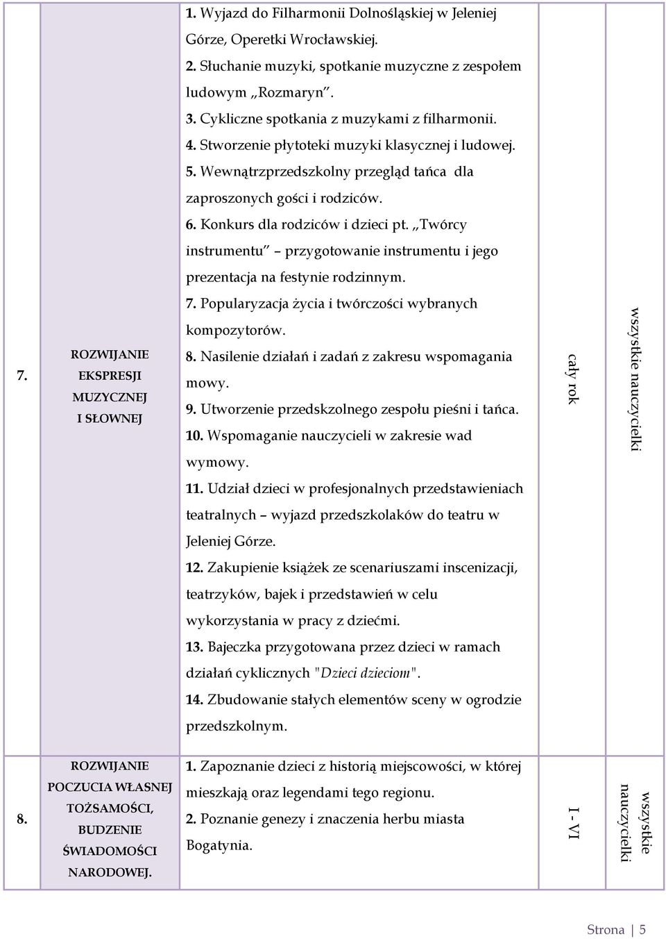 Twórcy instrumentu przygotowanie instrumentu i jego prezentacja na festynie rodzinnym. 7. ROZWIJANIE EKSPRESJI MUZYCZNEJ I SŁOWNEJ 7. Popularyzacja życia i twórczości wybranych kompozytorów. 8.