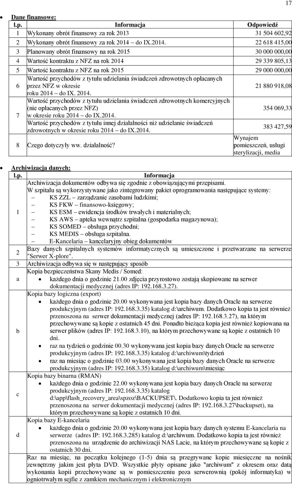 22 618 415,00 3 Planowany obrót finansowy na rok 2015 30 000 000,00 4 Wartość kontraktu z NFZ na rok 2014 29 339 805,13 5 Wartość kontraktu z NFZ na rok 2015 29 000 000,00 6 Wartość przychodów z