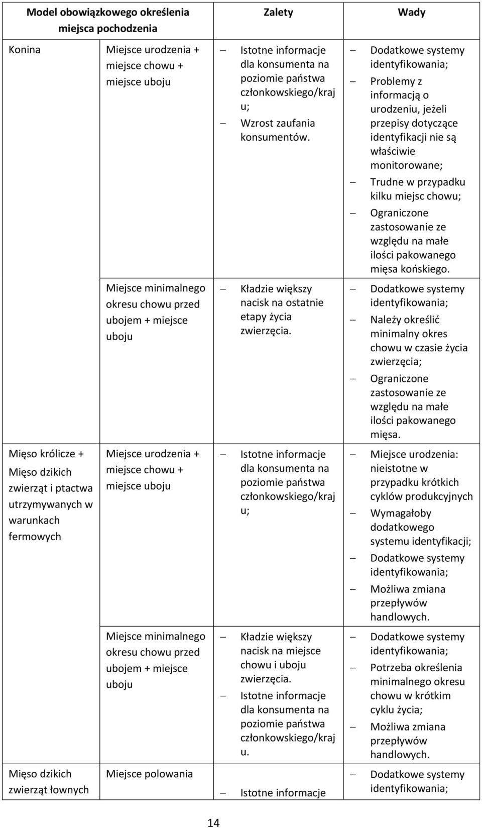 identyfikowania; Problemy z informacją o urodzeniu, jeżeli przepisy dotyczące identyfikacji nie są właściwie monitorowane; Trudne w przypadku kilku miejsc chowu; Ograniczone zastosowanie ze względu